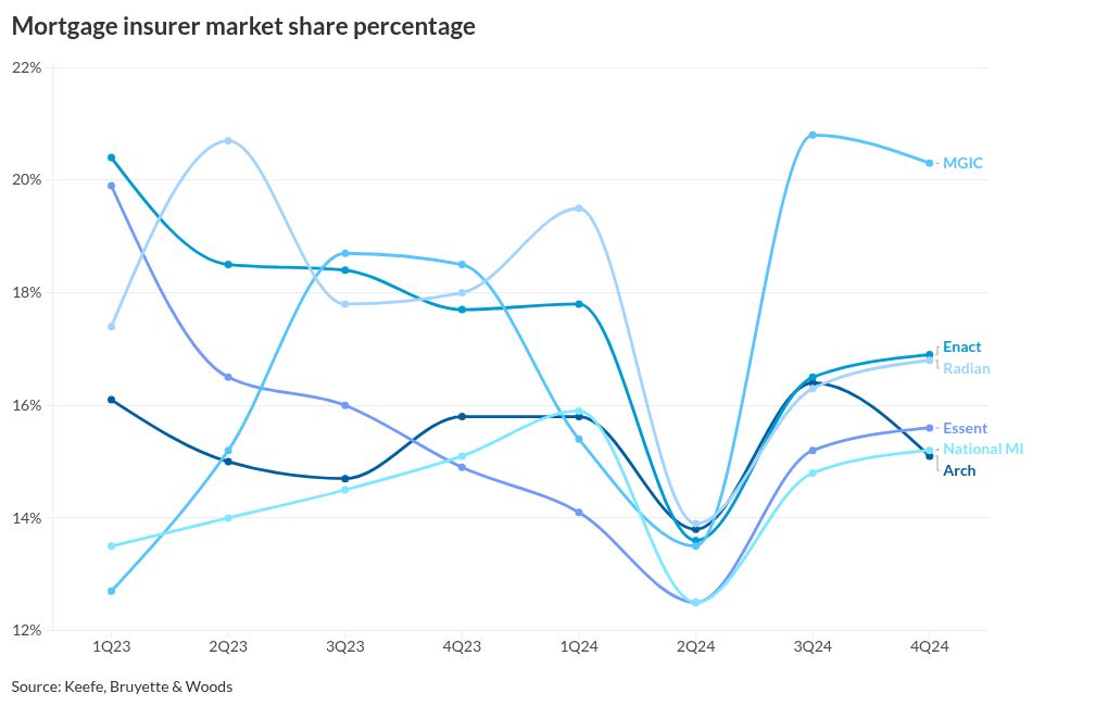 chart visualization